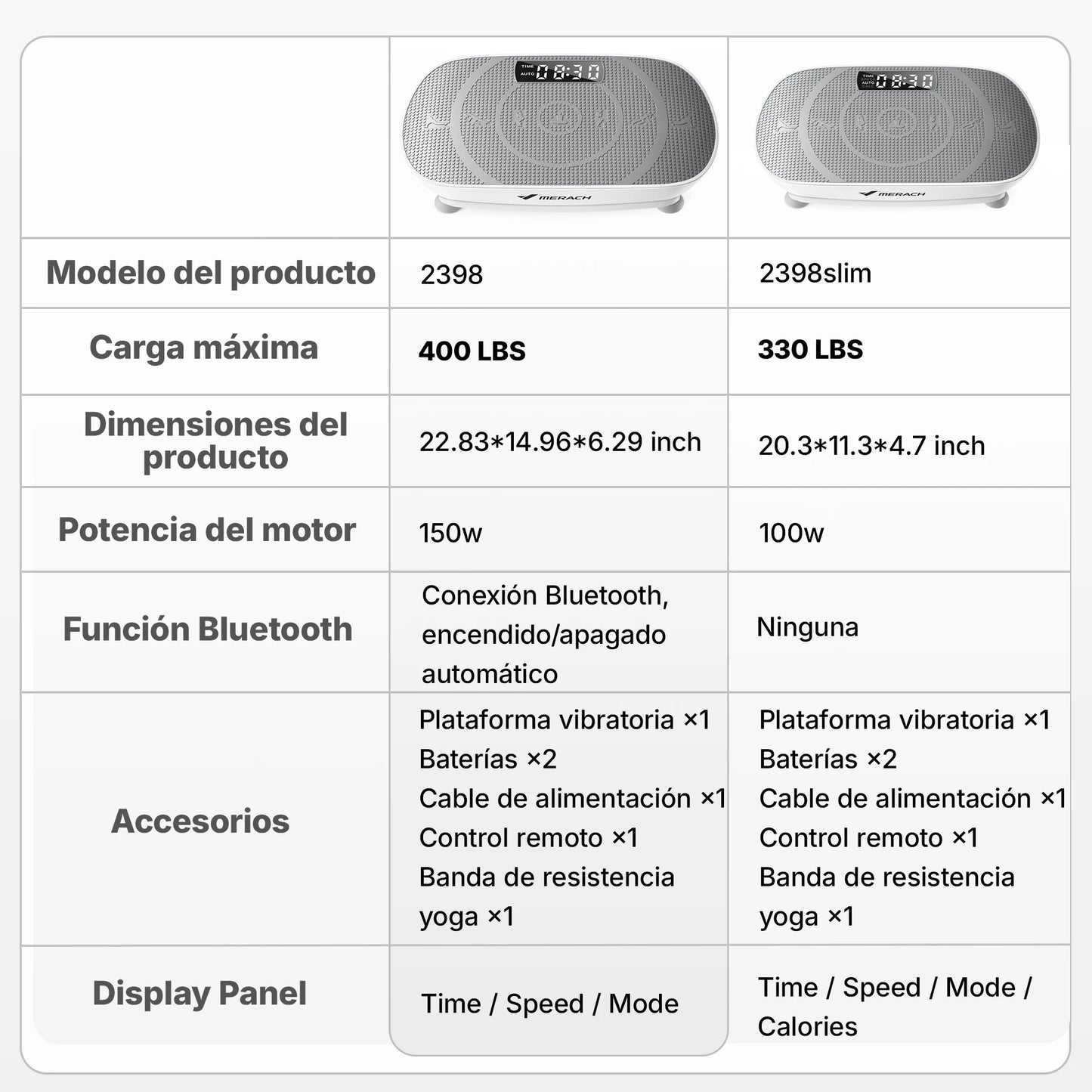 Power Vibrate Fitness Platform