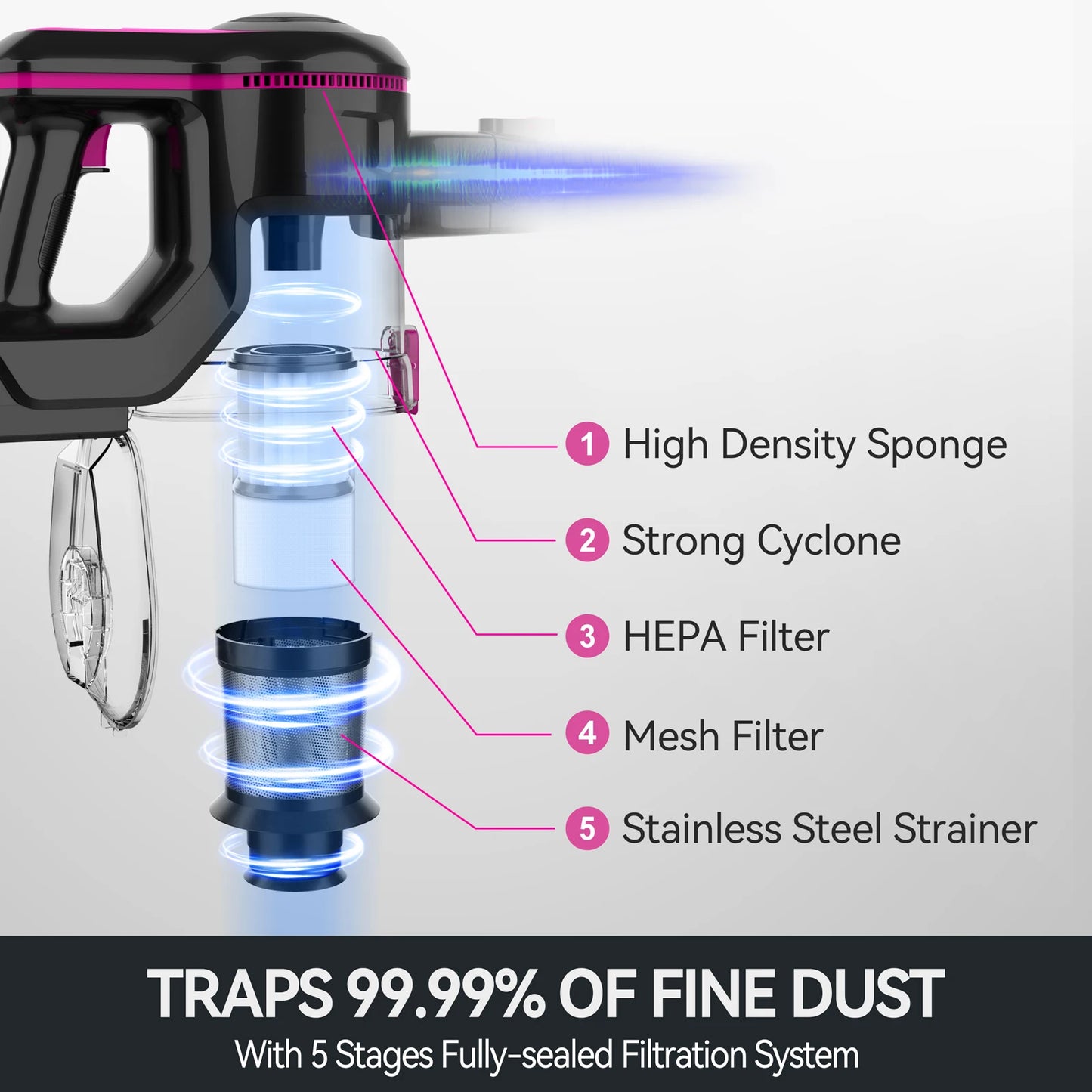 Cordless Handheld  Vacuum Cleaner