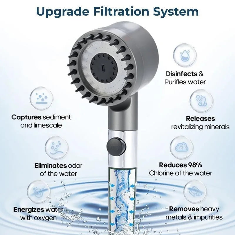 Filtered Shower Head with Handheld 3 Spray Modes
