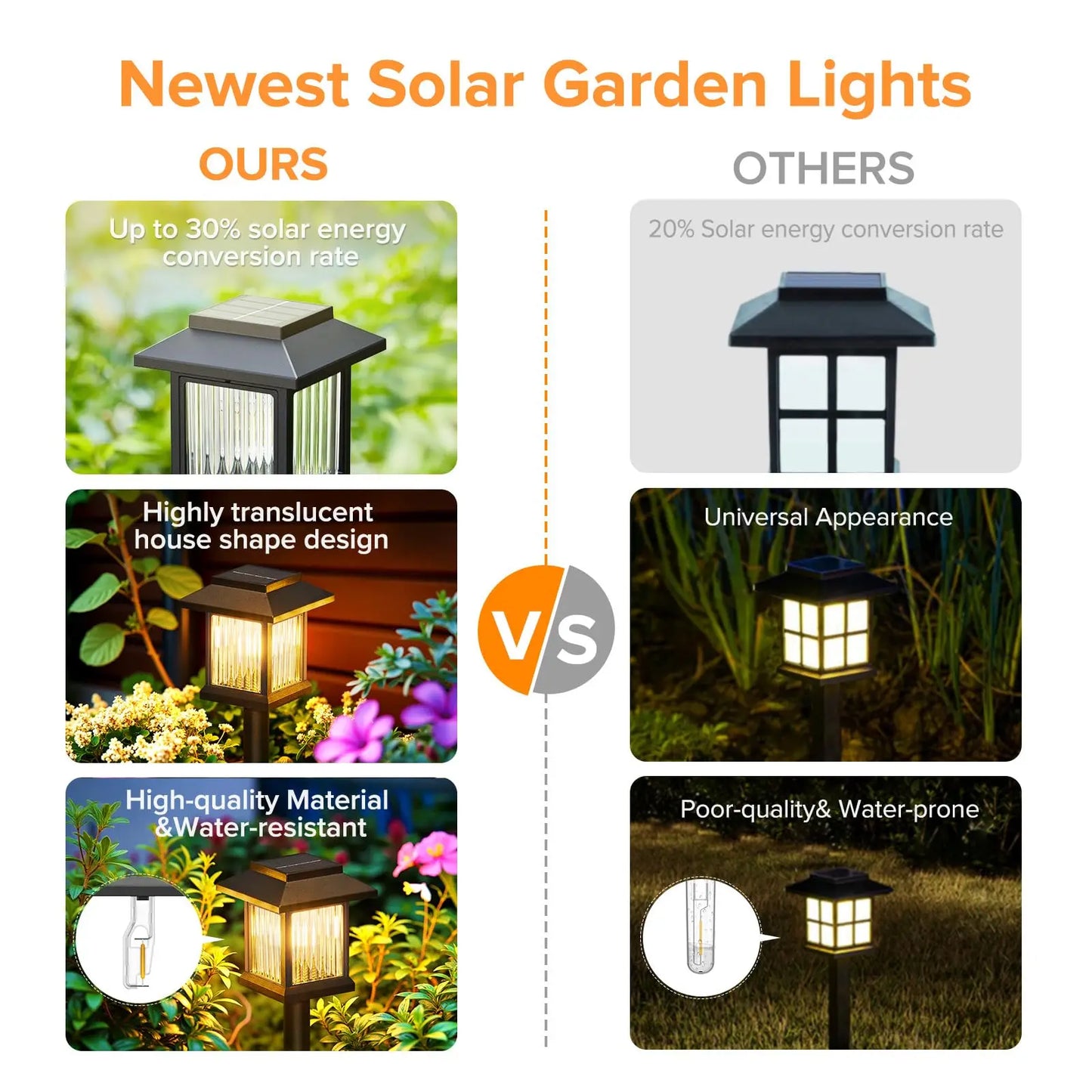 Solar Lighting Waterproof, Landscape Lighting for Garden Yard Patio Walkway Driveway