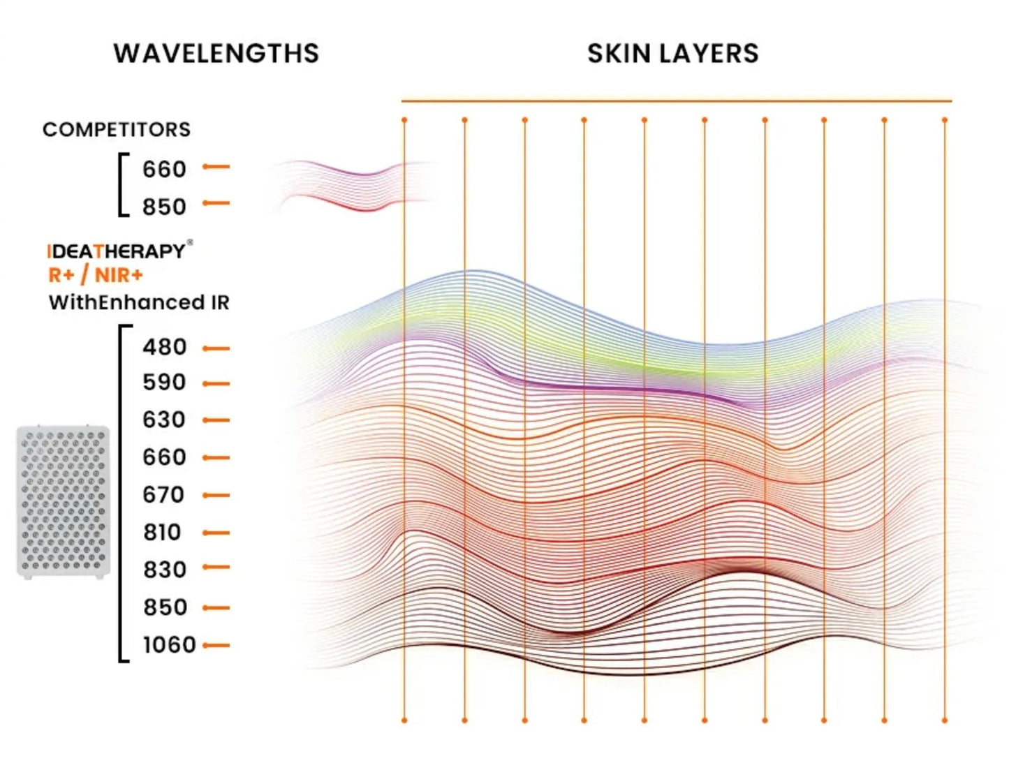 VitalGlow Apex Full Body Red Light Therapy Panel | Flagship 720 LED Red Light Therapy System