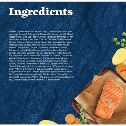 Blue Buffalo Wilderness Natural High Protein