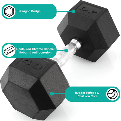 Rubber Hex Dumbbell