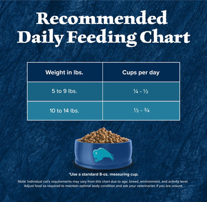 Blue Buffalo Wilderness Natural High Protein