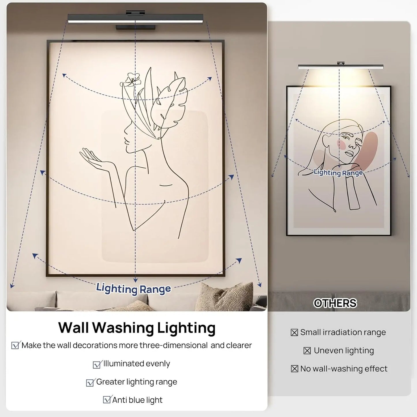 Wireless Art Light for Paintings with Remote Control