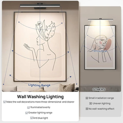 Wireless Art Light for Paintings with Remote Control