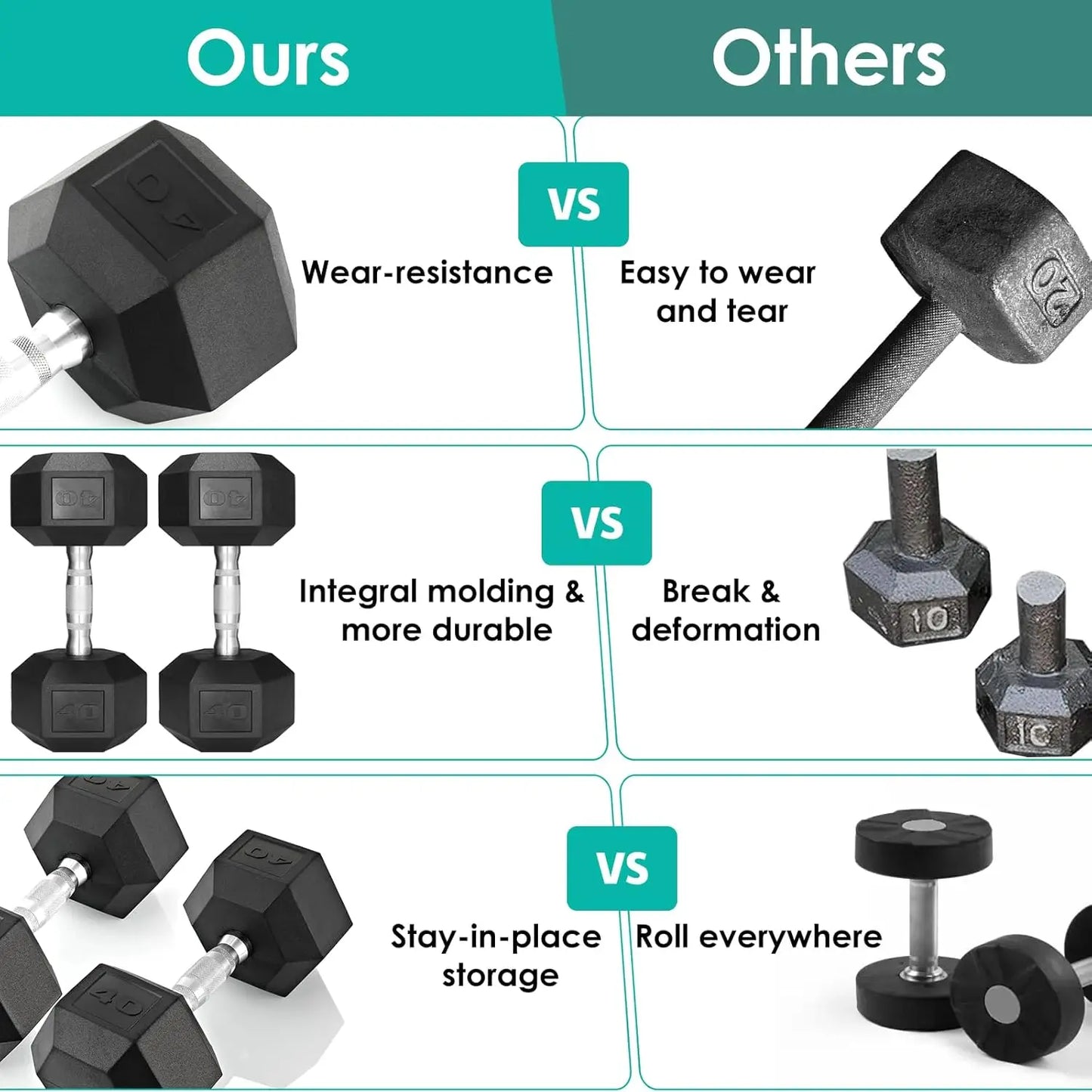 Rubber Hex Dumbbell