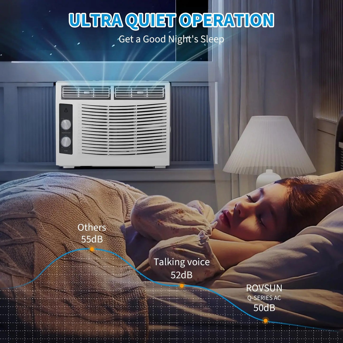 Window Air Conditioner, 5000 BTU