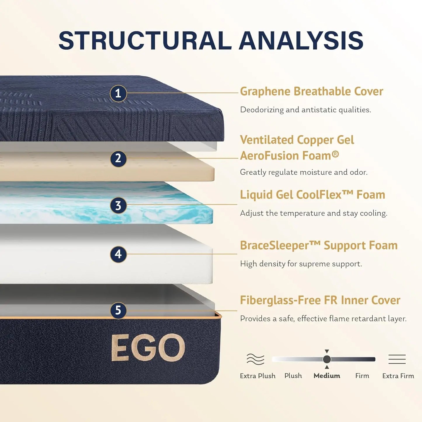 Mattress, Copper Gel Cooling Memory Foam Mattress for Back Pain Relief