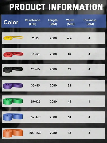 Resistance Bands