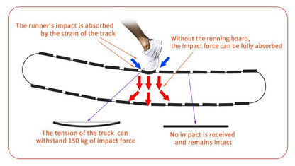 R1000 Curved Resistance Treadmill Self Powered Magnetic Resistance 8 Level Exclusive Deck Design
